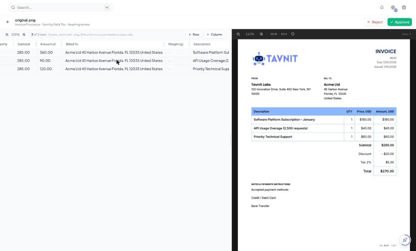 La pantalla de revisión de Tavnit para un Run en espera de revisión: una tabla de datos editable a la izquierda con las columnas Subtotal, Amount y Weight y casillas por fila, la factura original a la derecha, y los botones Rechazar y Aprobar en el encabezado.