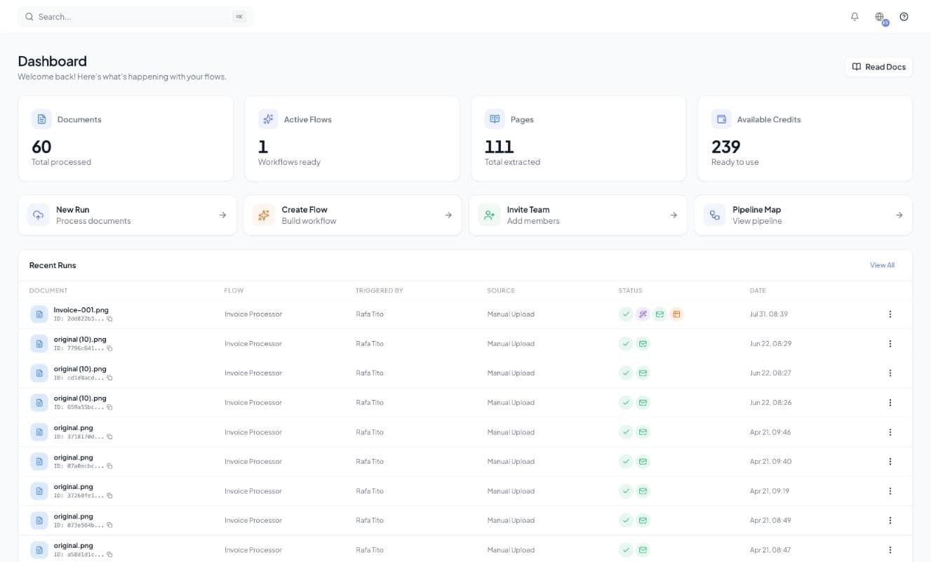 Tavnit dashboard showing documents processed, active flows, extracted pages, available credits, and recent runs